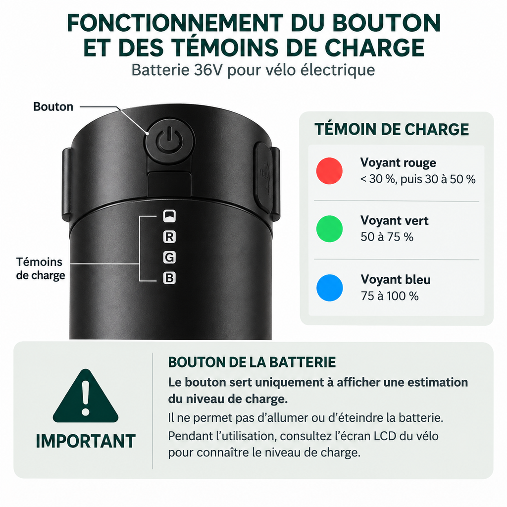 Fonctionnement du bouton et du témoin de charge LED de la batterie 36V pour vélo électrique