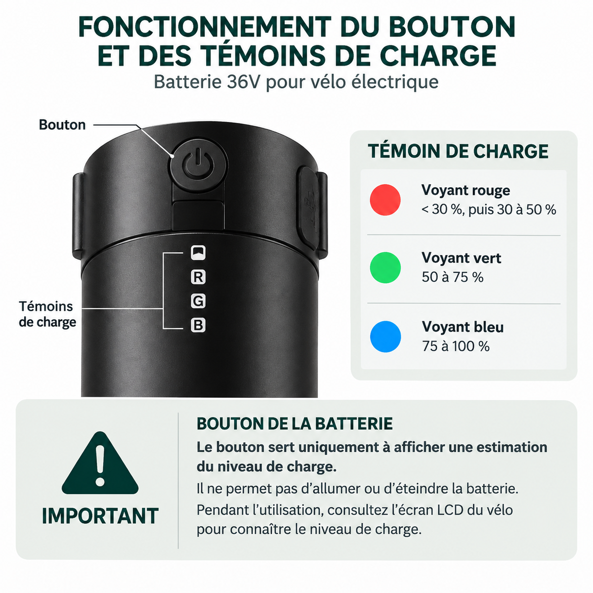 Fonctionnement du bouton et du témoin de charge LED de la batterie 36V pour vélo électrique